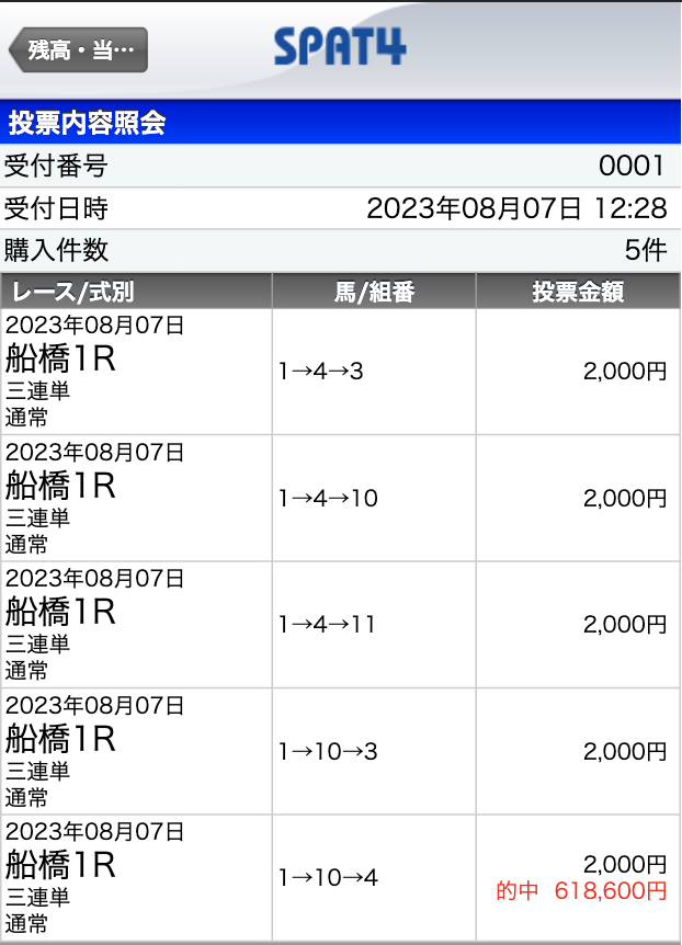 競馬　初心者　馬券　馬雀　的中