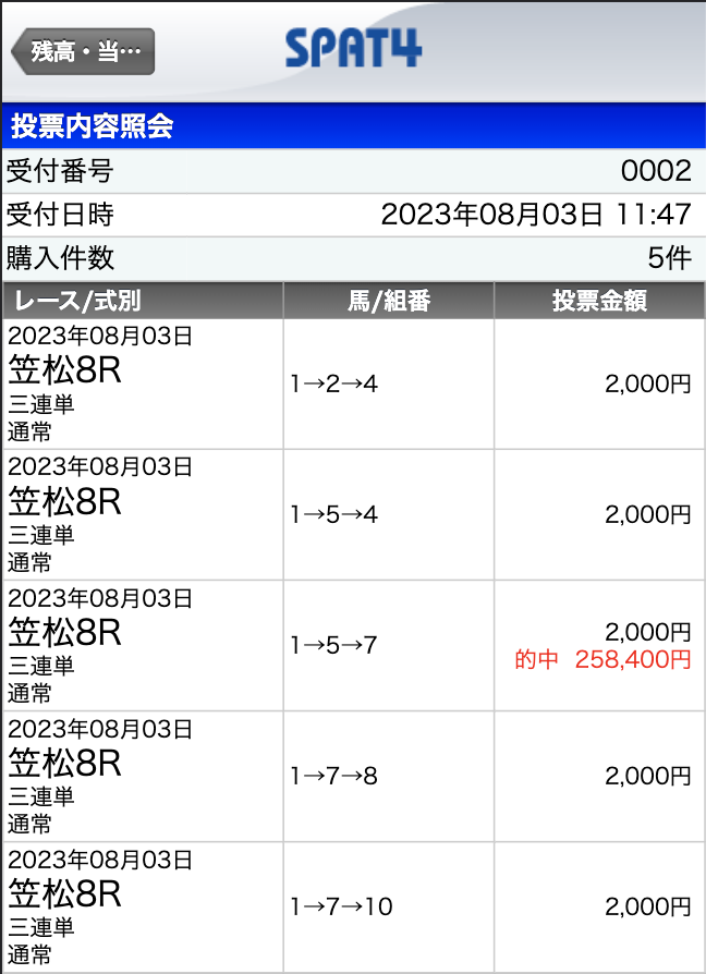 競馬　初心者　馬券　ザクラス　的中