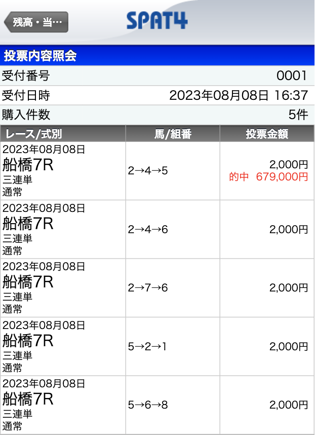 競馬　初心者　馬券　競馬エース　的中